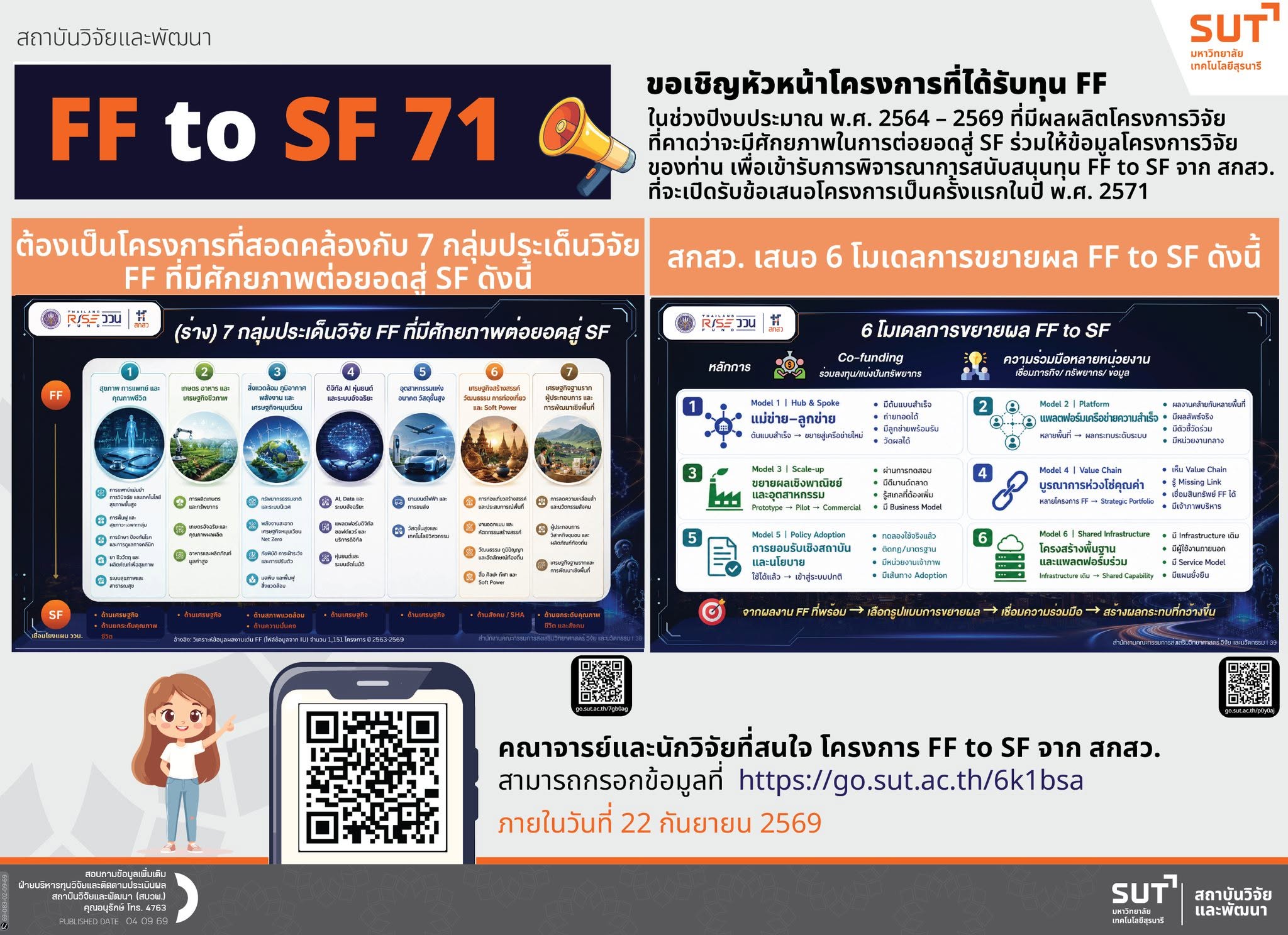 สบวพ. ขอเชิญร่วมให้ข้อมูลโครงการวิจัยที่ได้ทุน FF ประจำปีงบประมาณ พ.ศ. 2564 – 2569 ที่มีศักยภาพต่อยอดสู่ Strategic Fund (โครงการ FF to SF)