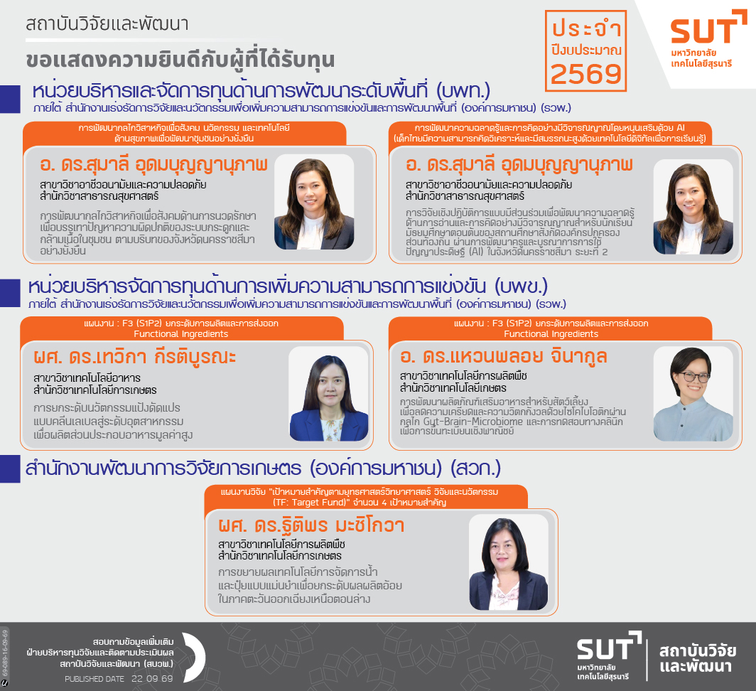 สถาบันวิจัยและพัฒนา ขอแสดงความยินดีกับผู้ที่ได้รับทุน บพท. บพข. และสวก. ประจำปีงบประมาณ 2569