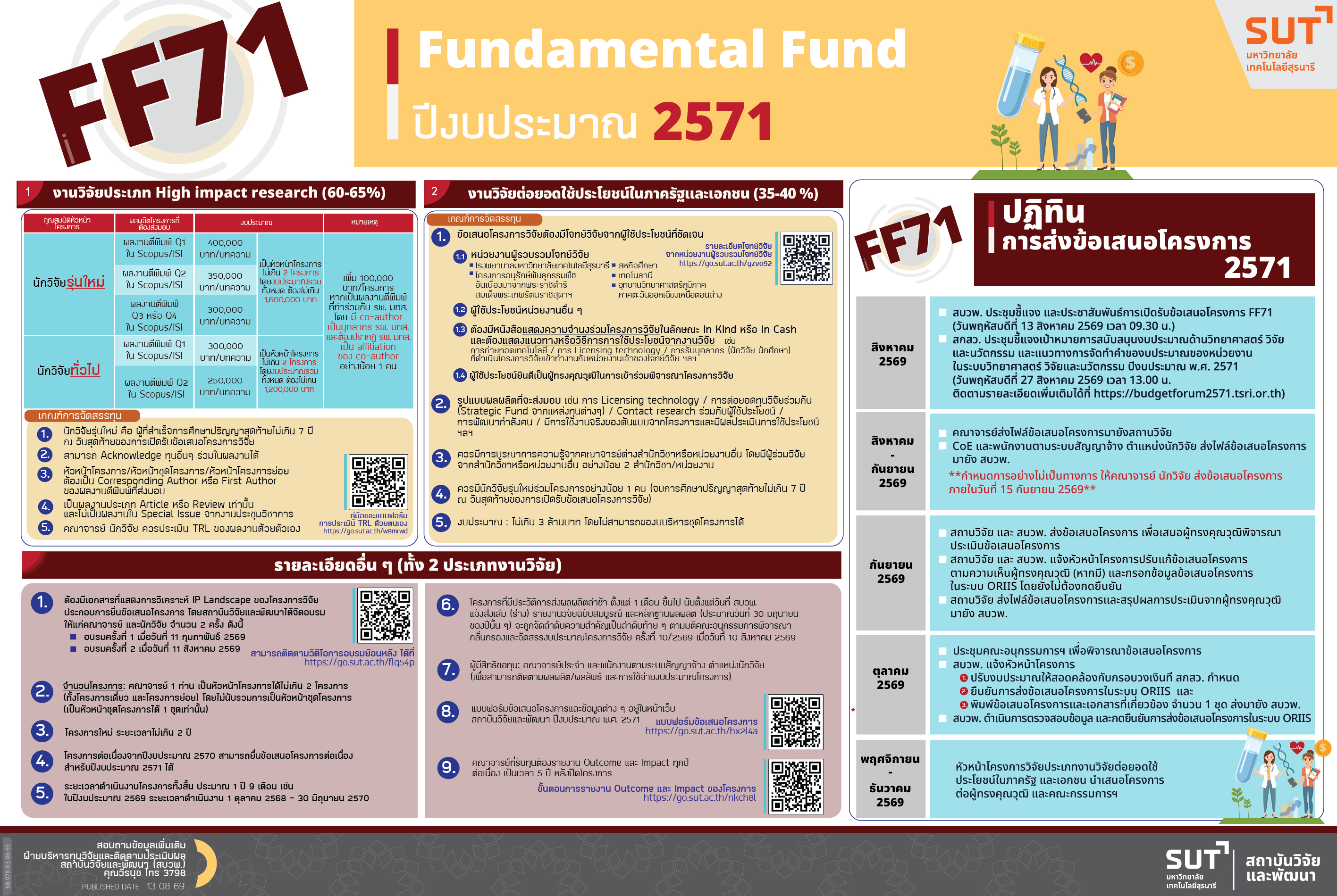 เงื่อนไขการเปิดรับทุนสนับสนุนงานมูลฐาน (Fundamental Fund; FF) ประจำปีงบประมาณ พ.ศ. 2571