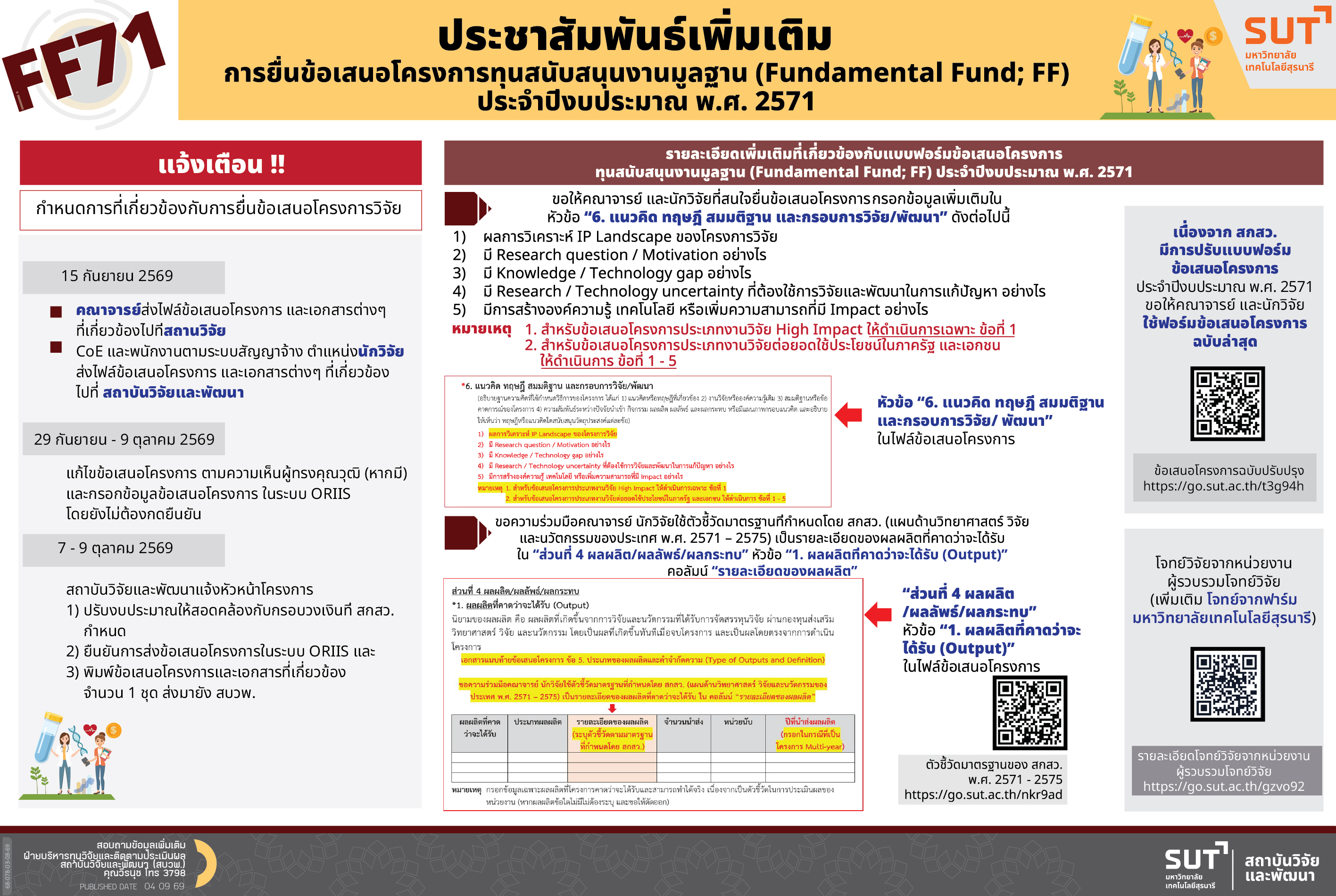 สบวพ. ประชาสัมพันธ์เพิ่มเติม การยื่นข้อเสนอโครงการทุนสนับสนุนงานมูลฐาน (Fundamental Fund; FF) ประจำปีงบประมาณ พ.ศ. 2571
