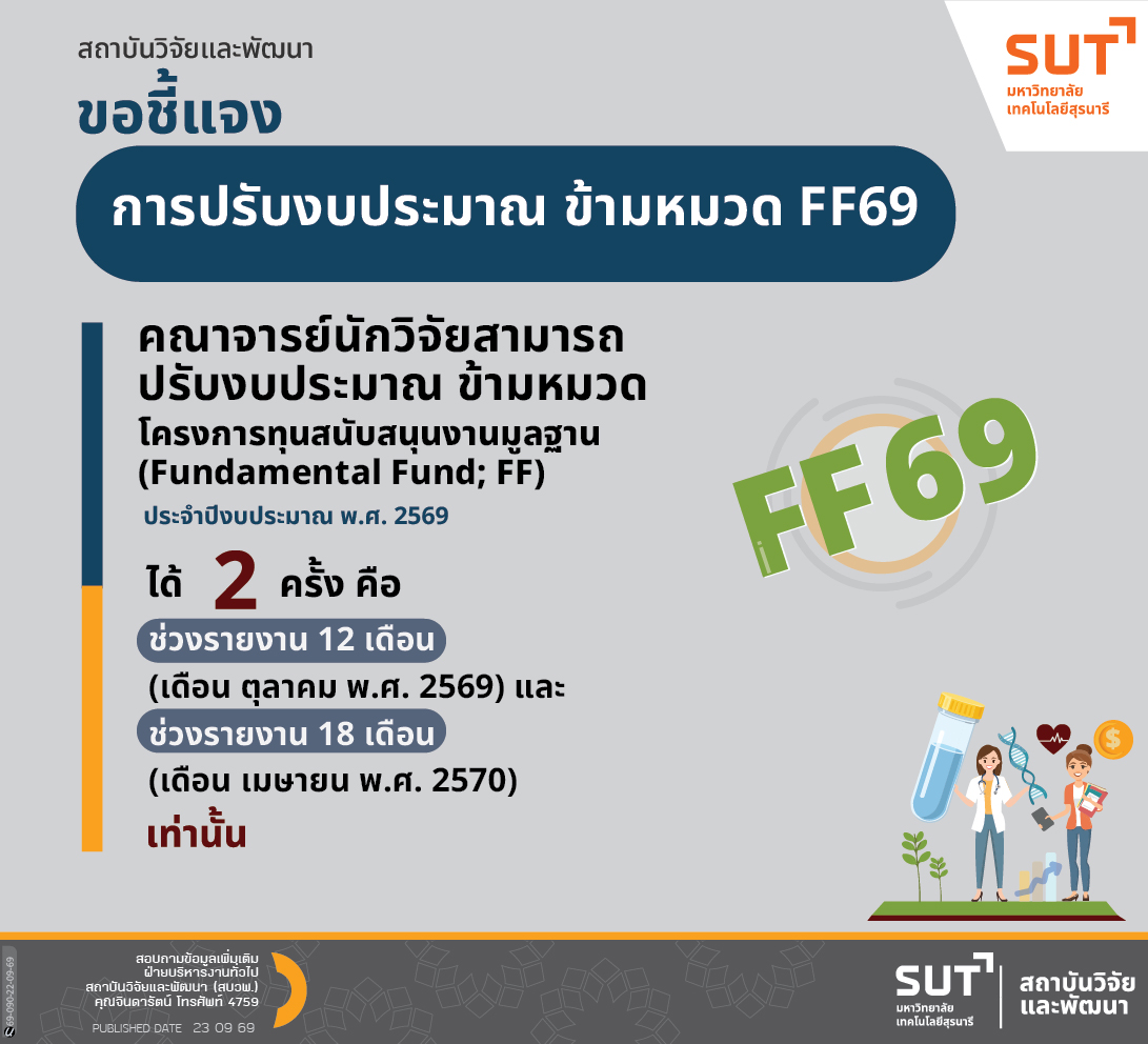 สถาบันวิจัยและพัฒนา ขอชี้แจงการปรับงบประมาณ ข้ามหมวด FF69