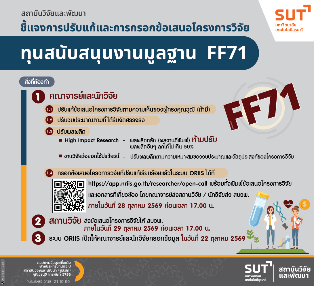 ชี้แจงการปรับแก้และการกรอกข้อเสนอโครงการวิจัย ทุนสนับสนุนงานมูลฐาน FF71
